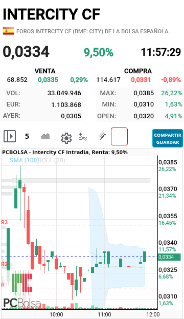 Intercity CF - Se va a por ese hueco