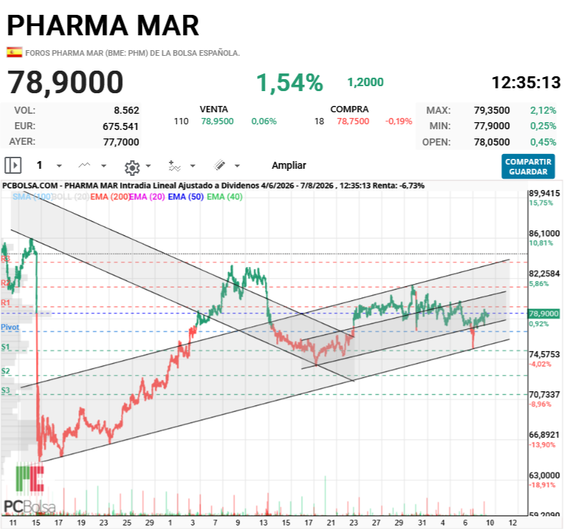 Pharma Mar -