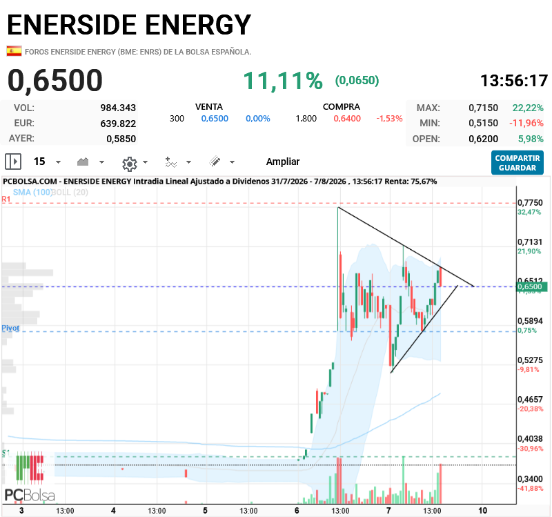 Enerside Energy - .