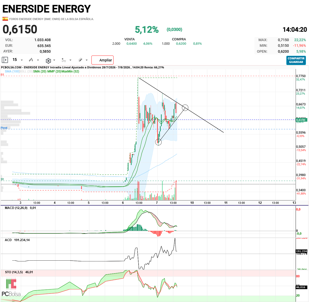 Enerside Energy - MADRE QUE FIGURA ESTA HACIENDO