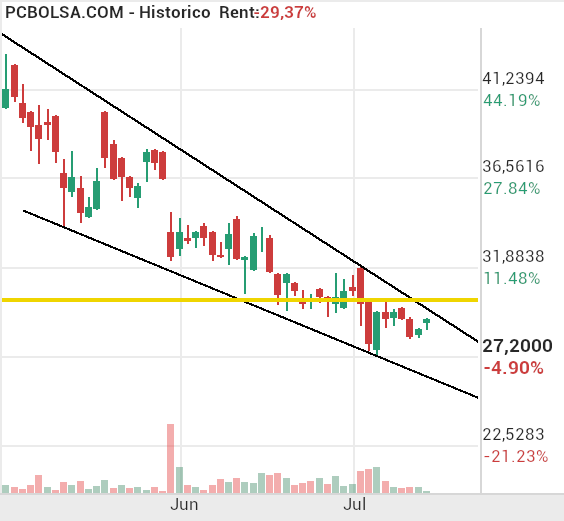 ARTECHE - en el 30€