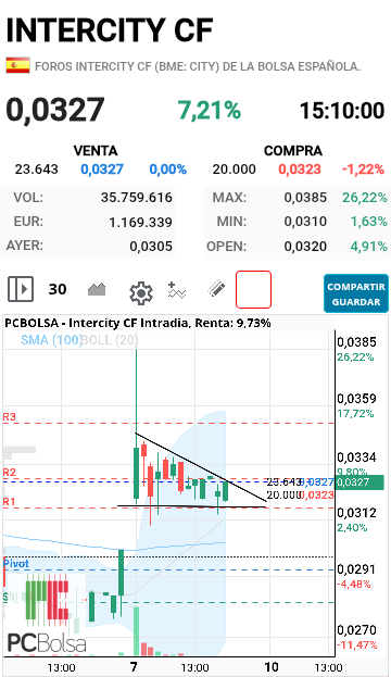 Intercity CF - A ver que hace