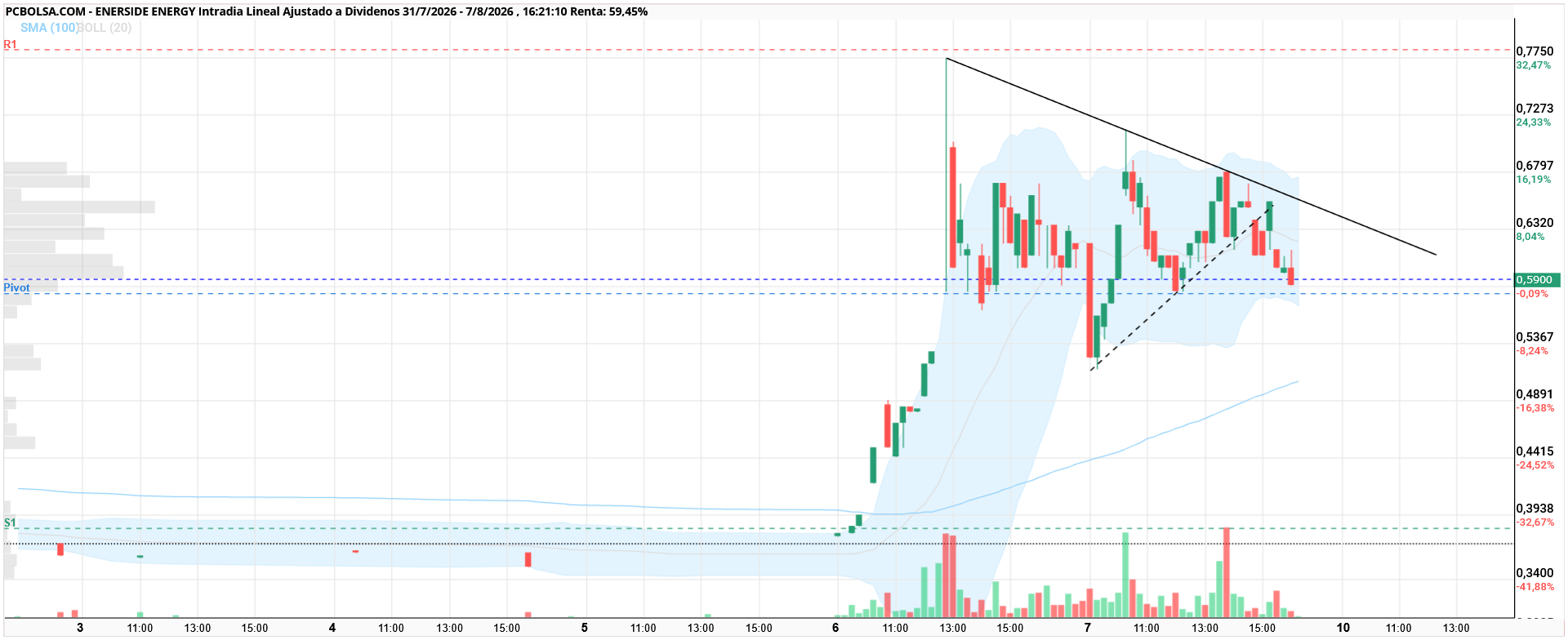 Enerside Energy - .