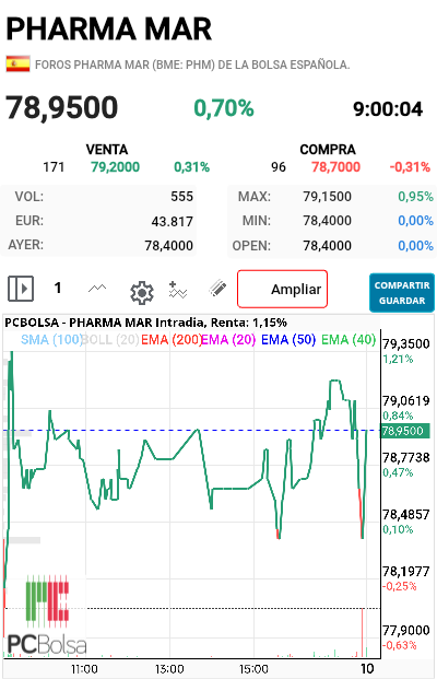 Pharma Mar - Buen comienzo 