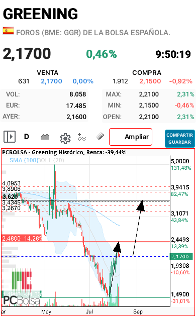 Greening - 3.5€