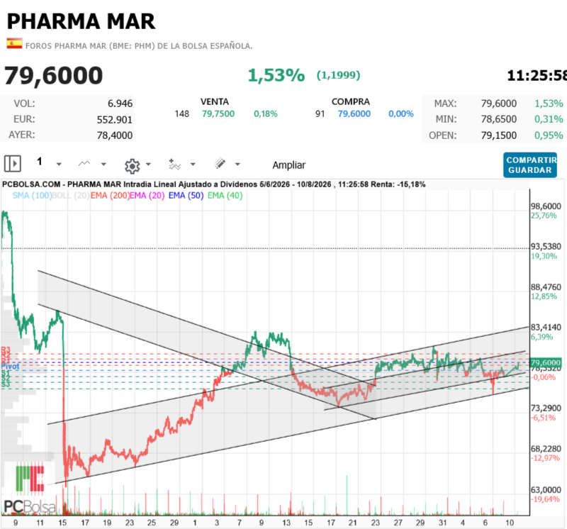 Pharma Mar - Algo que rebuznar?

