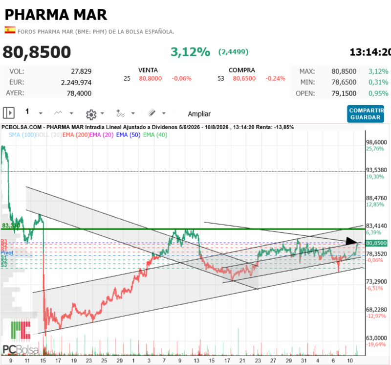 Pharma Mar - Arriba espera esa