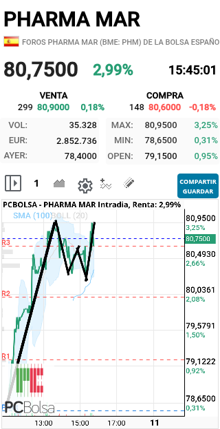 Pharma Mar - VAAAAMIS AHORAAAA