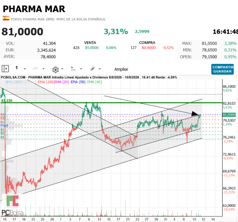 Pharma Mar - Rebuzna lo que sepas