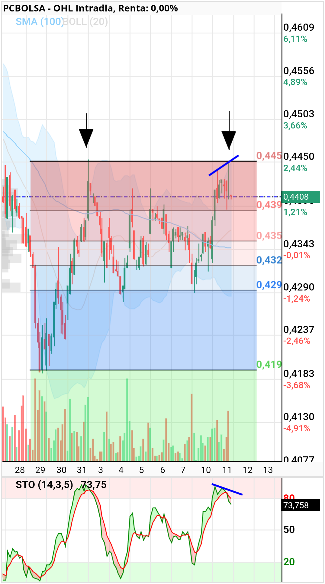 OHL - 1h