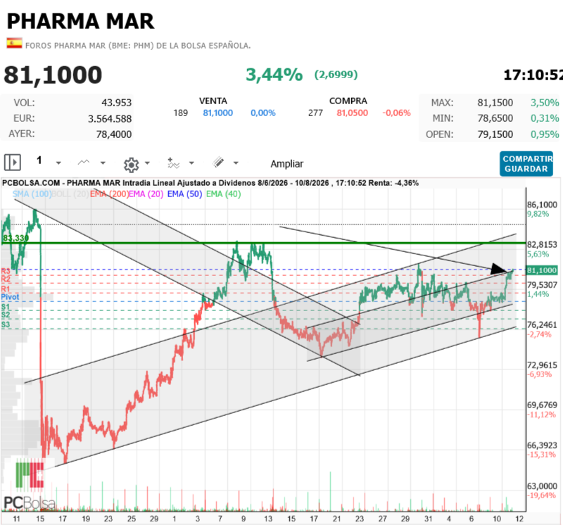 Pharma Mar - Santa Rita ...