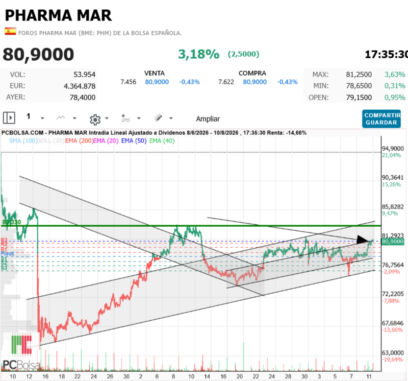 Pharma Mar - Buen día 