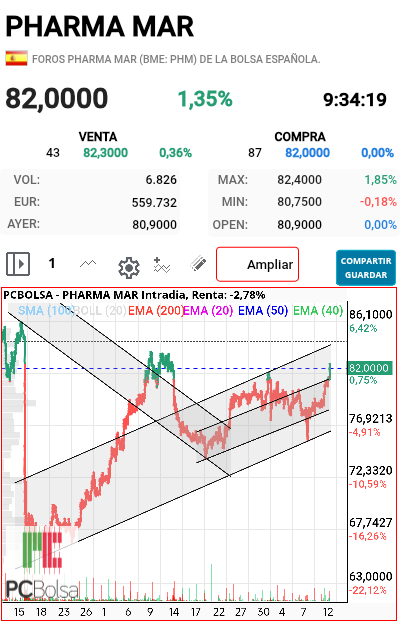 Pharma Mar - Rebuzna rebuzna