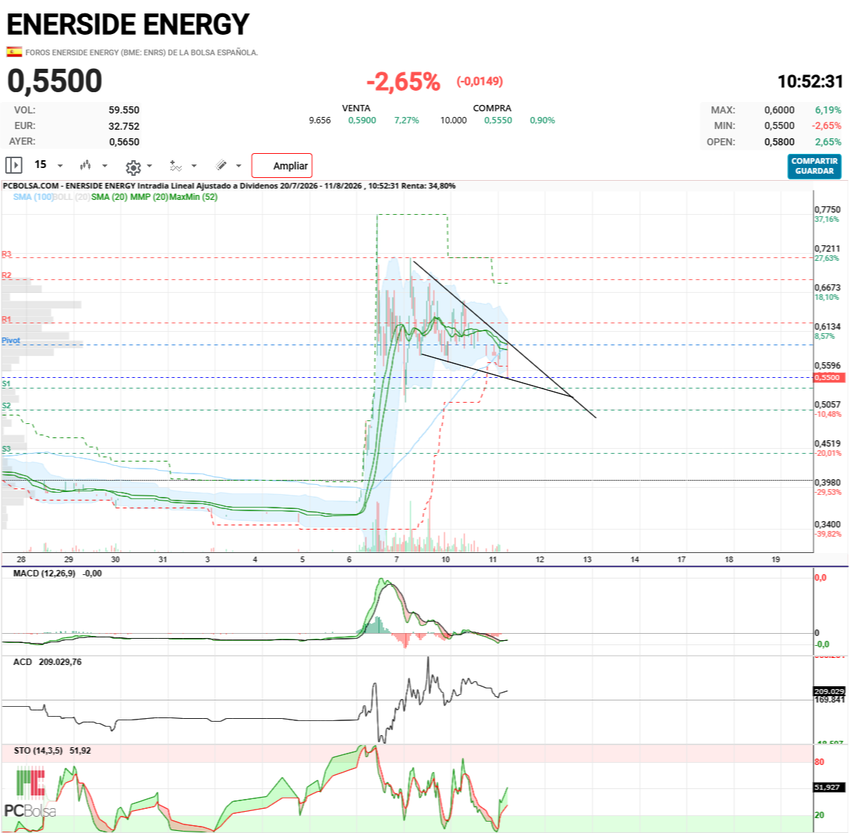Enerside Energy - Podría estar haciendo esta figura que es más alcista