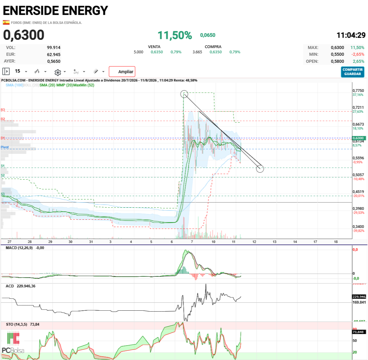 Enerside Energy - Directrices rotas, uy uy