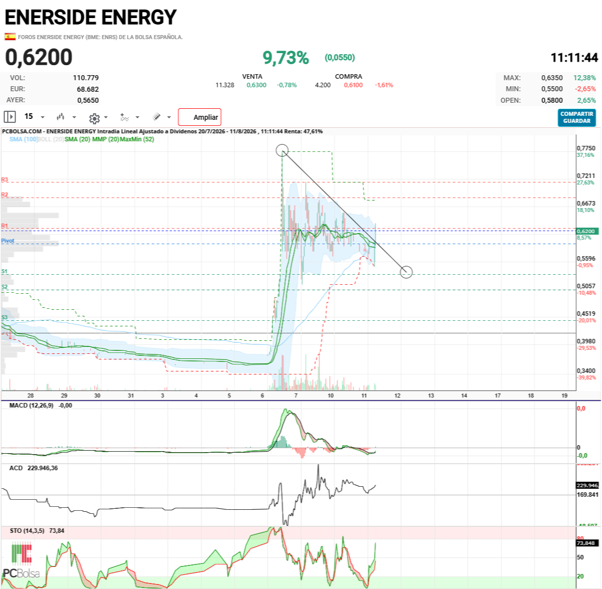 Enerside Energy - MIRALO, DIRECTRIZ BAJISTA DE CORTO