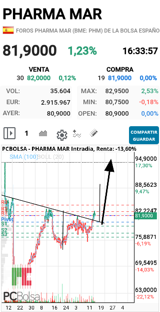Pharma Mar - Taza con asa cerrada, siguuente objetivo 88!! SALUD Y SUERTE!!!!