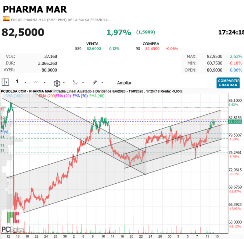 Pharma Mar -