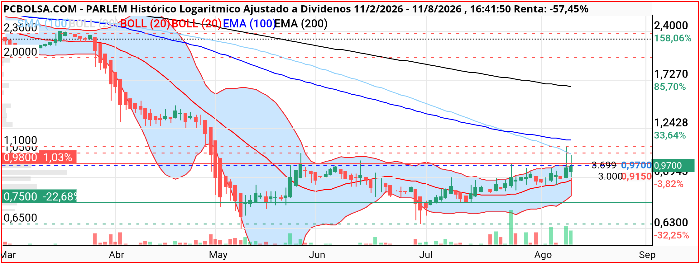 Parlem - Diario 