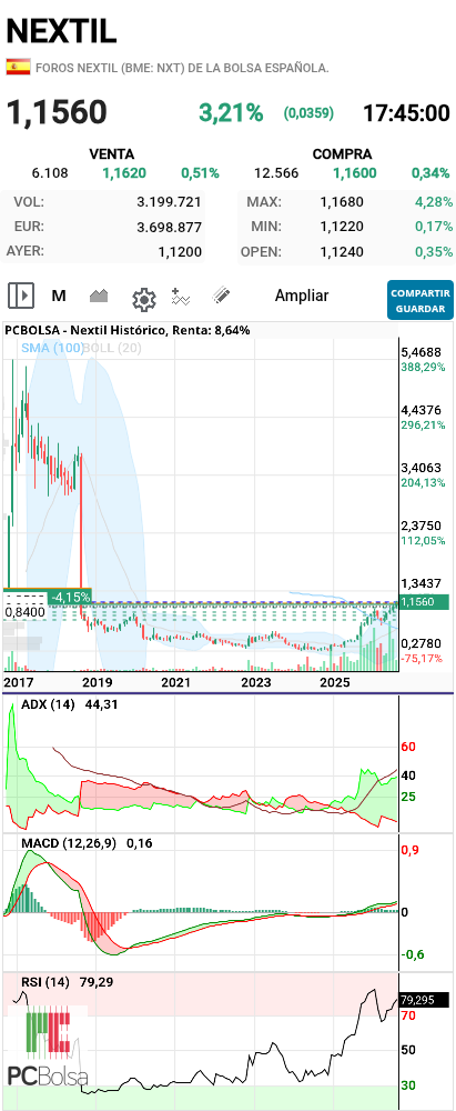 grafico de la accion pedrin69