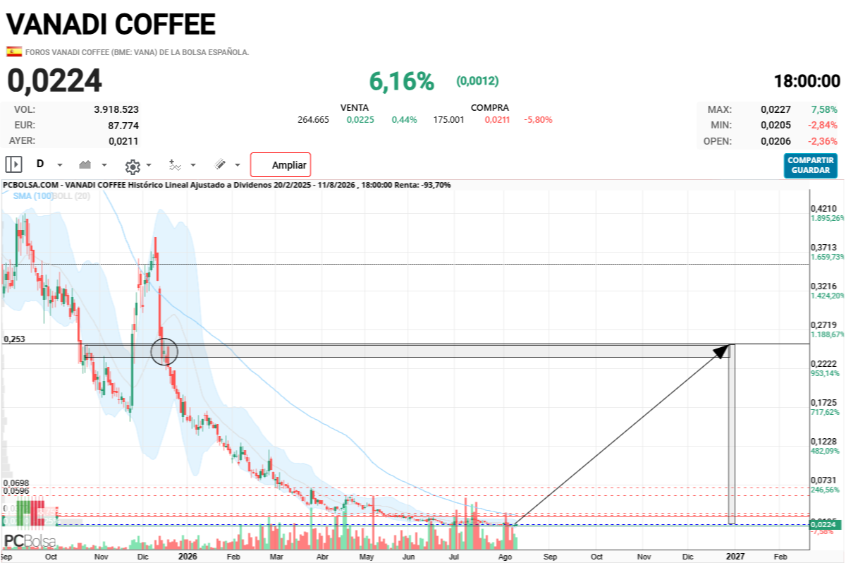 Vanadi Coffee - SE VE EL 0.25 PARA FINAL DE AÑO , OJO