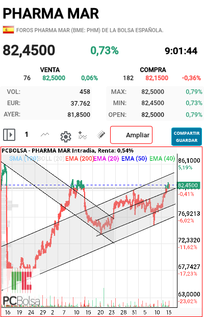 Pharma Mar - Abre bien