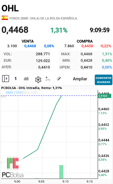 OHL - Buenos días venga que se pone tiesa