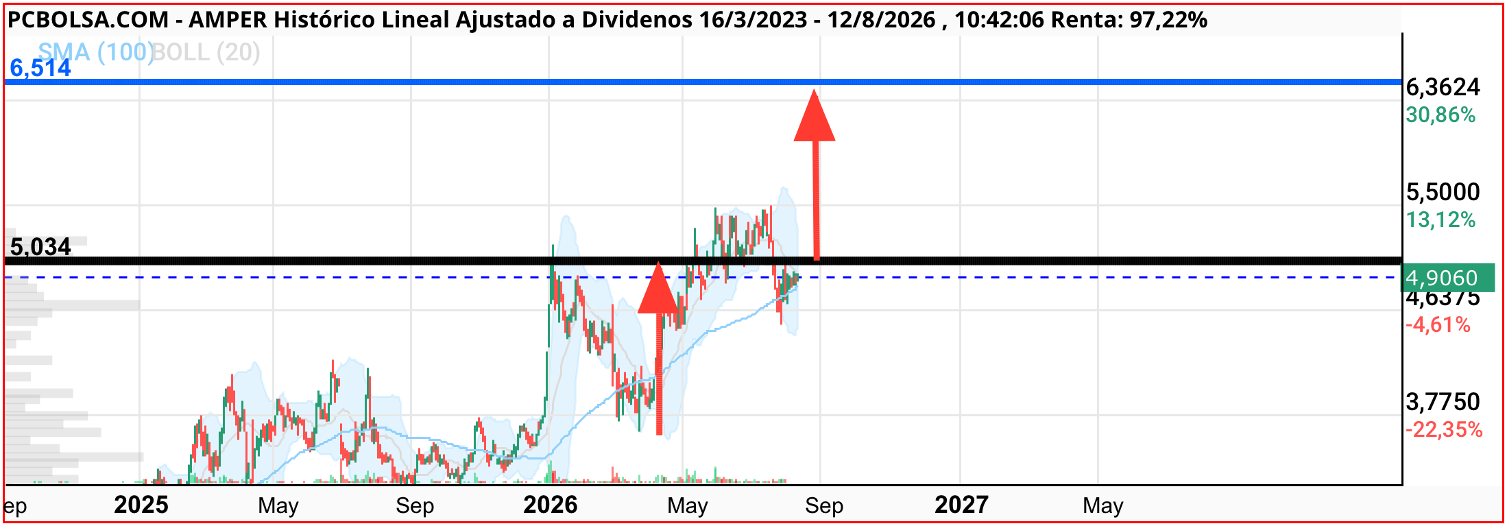 Amper - Paciencia extra.