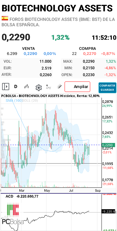 BIOTECHNOLOGY ASSETS - La divergencia es clara, ni qué decir de la pinta del gráfico semanal, igual..