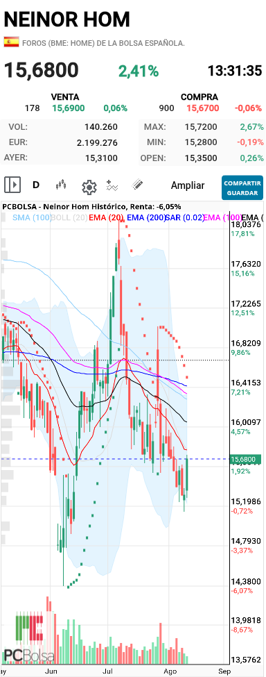 Neinor Homes - Ema 20/50/100/200
Diario