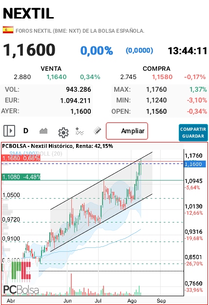 Nextil - Ahí está encontrado resistencia…