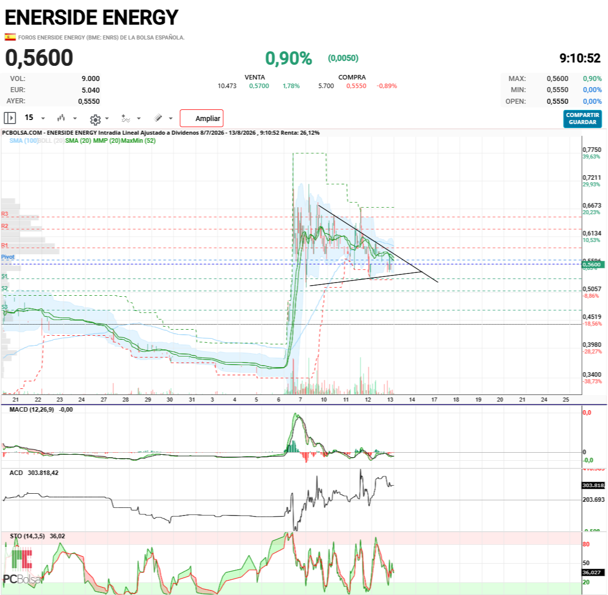 Enerside Energy - si despreciamos los picos más altos, lo tiene muy fácil