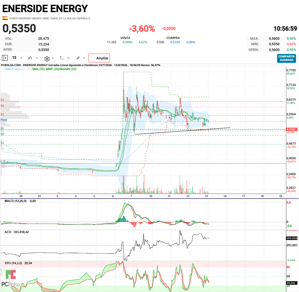 Enerside Energy - yo lo veo así, a ver si me las dan y a subir