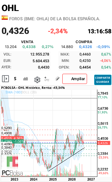 OHL - No se ha roto nada, ahora bien, nos van a hacer esperar lo que no está escrito.