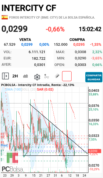 grafico de la accion txinguu
