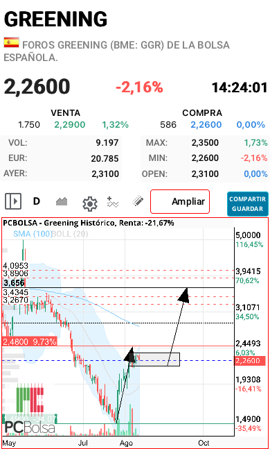 Greening - 3.60 antes de finalizar el año con suerte 4€