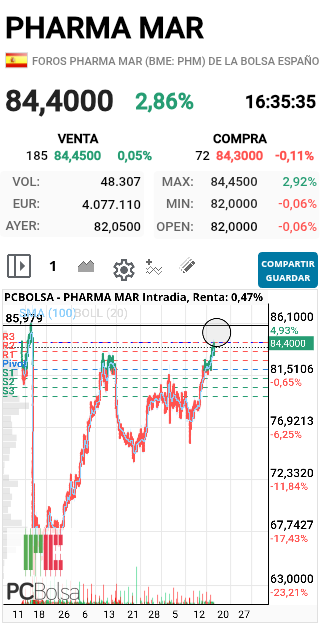 Pharma Mar - Esta ahiiii ahiiii