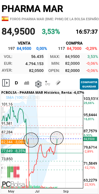 Pharma Mar - Eso