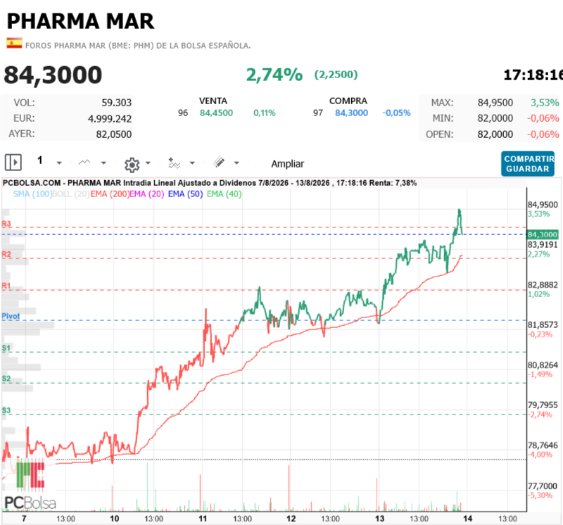 Pharma Mar - muy prudente