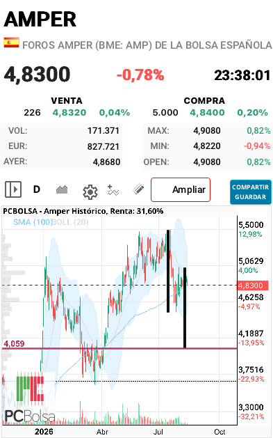 Amper - Tela!