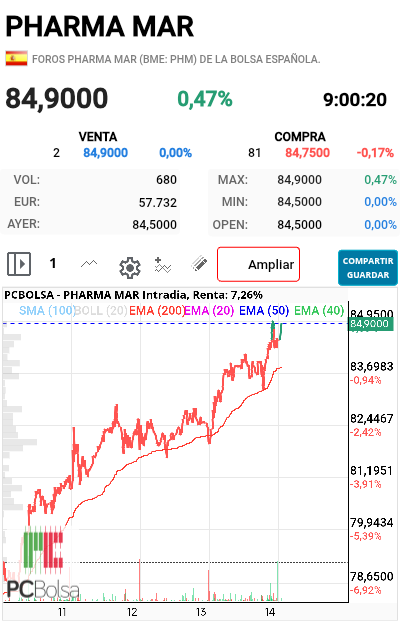 Pharma Mar - Arriba 