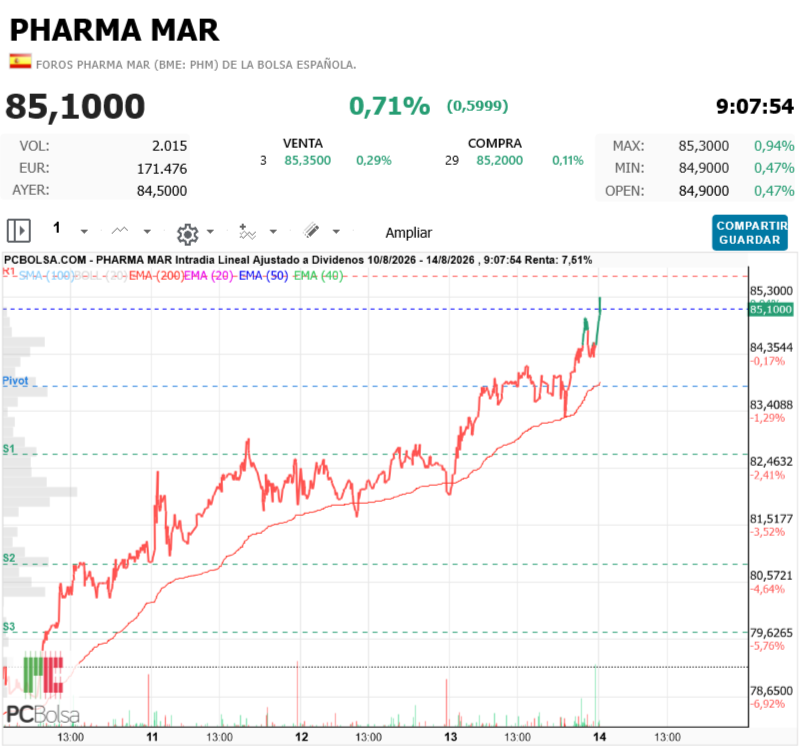 Pharma Mar - Viva pHm