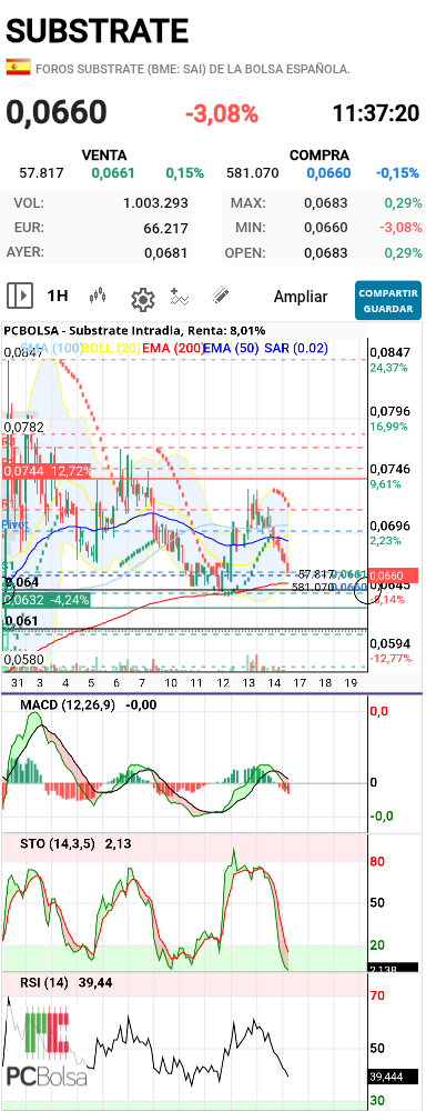 Substrate - En 0.065 pummmm!!
Rebote