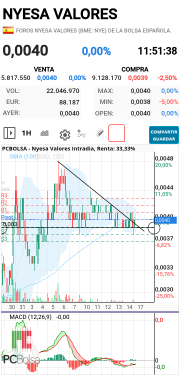 Nyesa Valores - Está a punto...falta volumen 