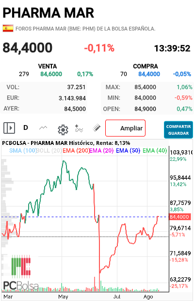 Pharma Mar - Esque estamos en un punto ...