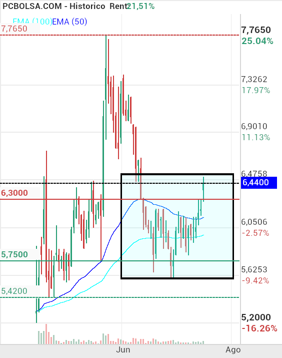 TSK Electron - he entrado porque me gusta mucho esa figura y por el momentum del sector.. la siguiente presentación de resultados ya dará una posible guía de si va siguiendo al sector o no