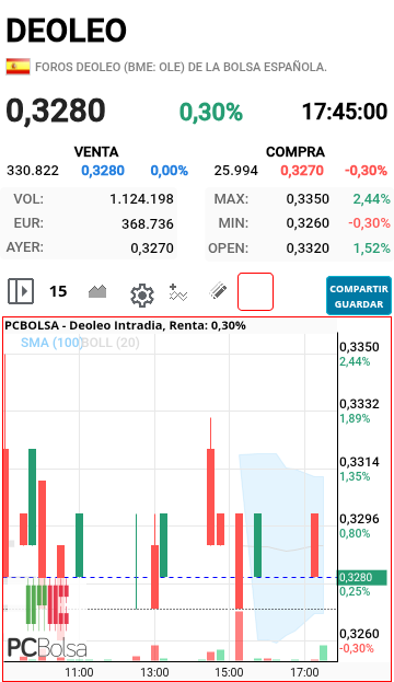 Deoleo - Buenas tardes el lunes serán. Buenos días..