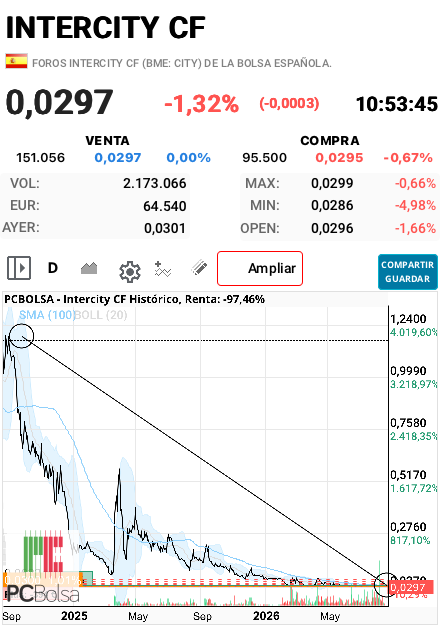 Intercity CF - ESTÁ ES LA REALIDAD DE LO QUE HAN HECHO CON ESTA EMPRESA… poco más, hay que decir…