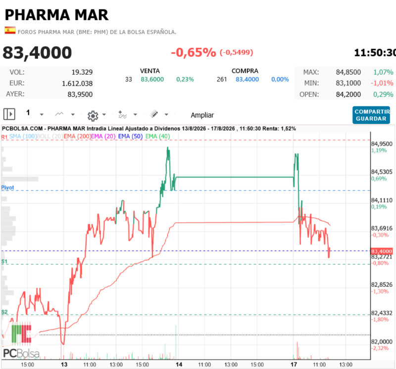 Pharma Mar - cosas