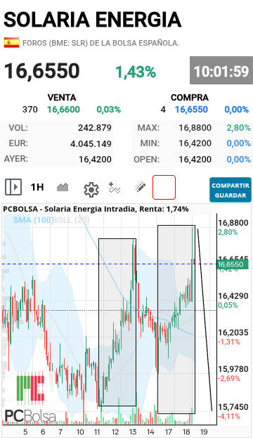 Solaria Energia - Más o menos